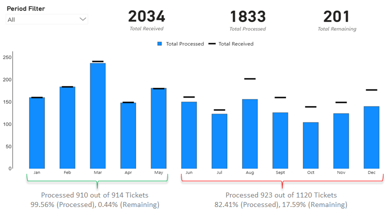 data-story-telling-telling-your-story-through-data-analytics-thumnail