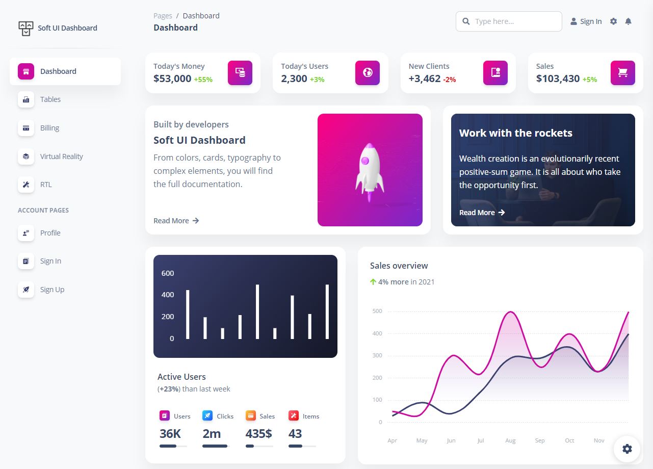 5-most-creative-design-admin-dashboard-using-bootstrap5-and-tailwind-soft-ui-admin-dashboard